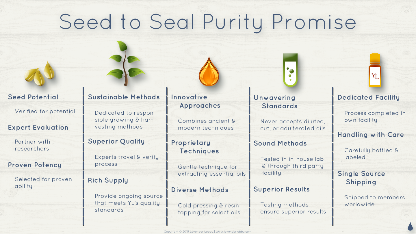 Seed to Seal Purity Promise